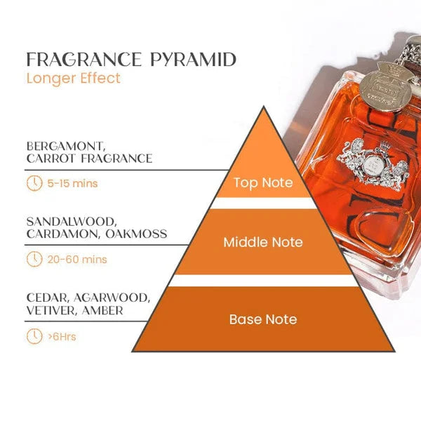 Cologne pour Hommes avec Phéromones - Parfum Longue Durée et Séduisant