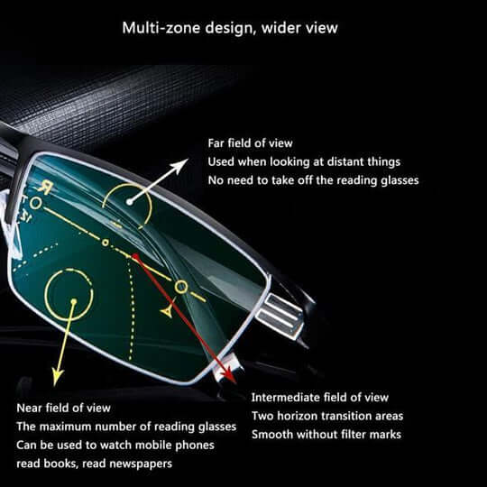 Lunettes Progressives Multifocales - Confort Visuel et Adaptation Rapide