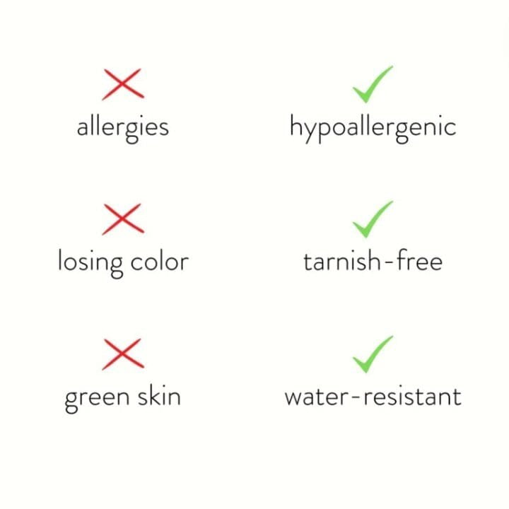 Test étanchéité bracelet - goutte