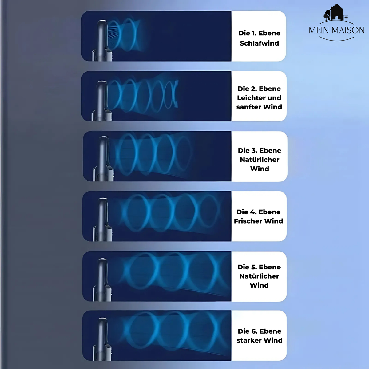 Refroidisseur d'air USB sans pales - Silencieux, 6 niveaux et humidification