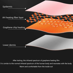 Chauffe-Belly Électrique pour Abdominaux - Relaxation et Soulagement des Crampes