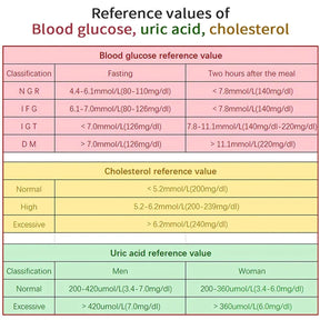Kit de Test de Cholestérol à Domicile - Précision Rapide et Design Portable