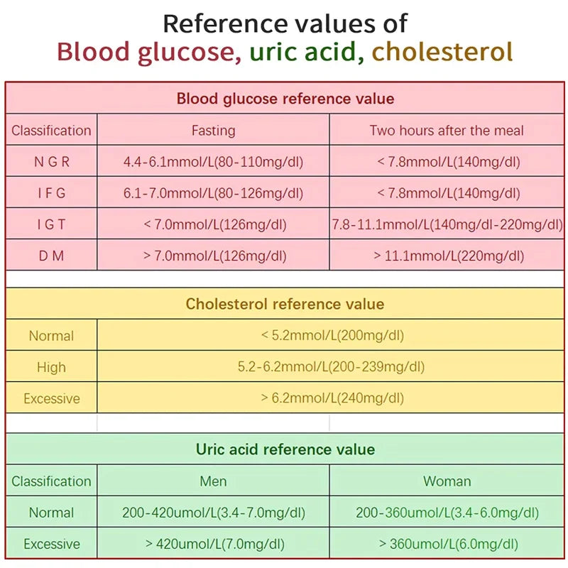 Kit de Test de Cholestérol à Domicile - Précision Rapide et Design Portable