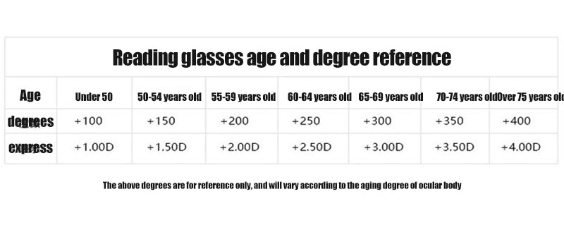 Lunettes de Lecture Anti-Lumière Bleue - Protection Confortable et Multifocale