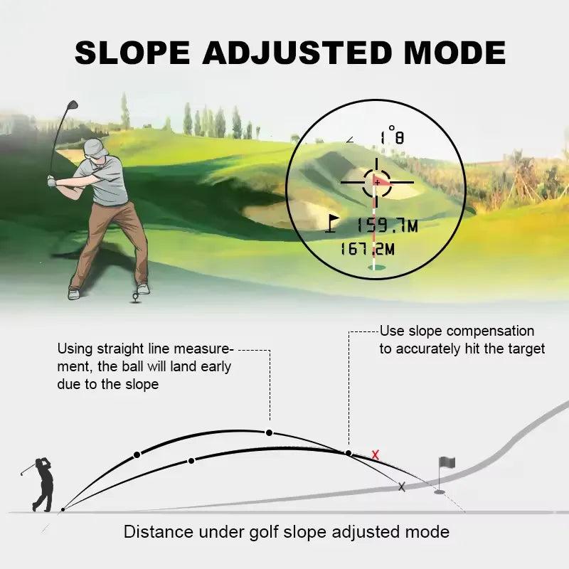 Télémètre de Golf Précis - Compensation de Pente et Portée de 914m