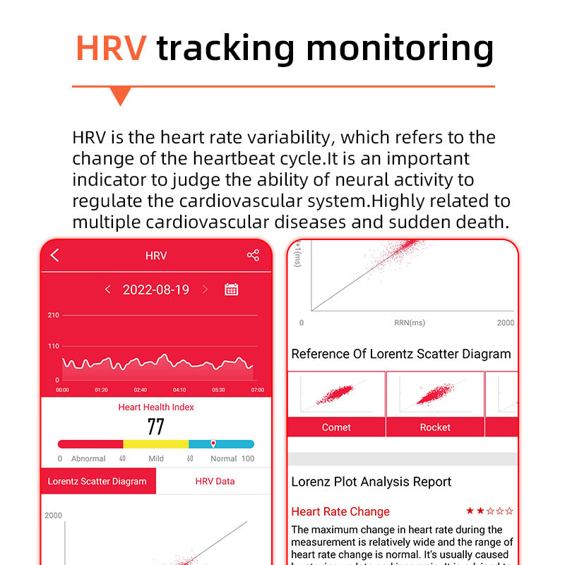Moniteur de Glycémie Intelligent - Suivi de Santé Complet et Précis