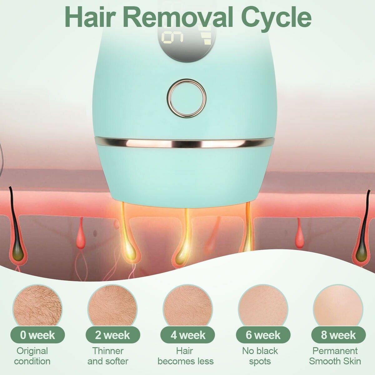 Épilateur IPL pour Visage et Corps - Épilation Durable et Confortable