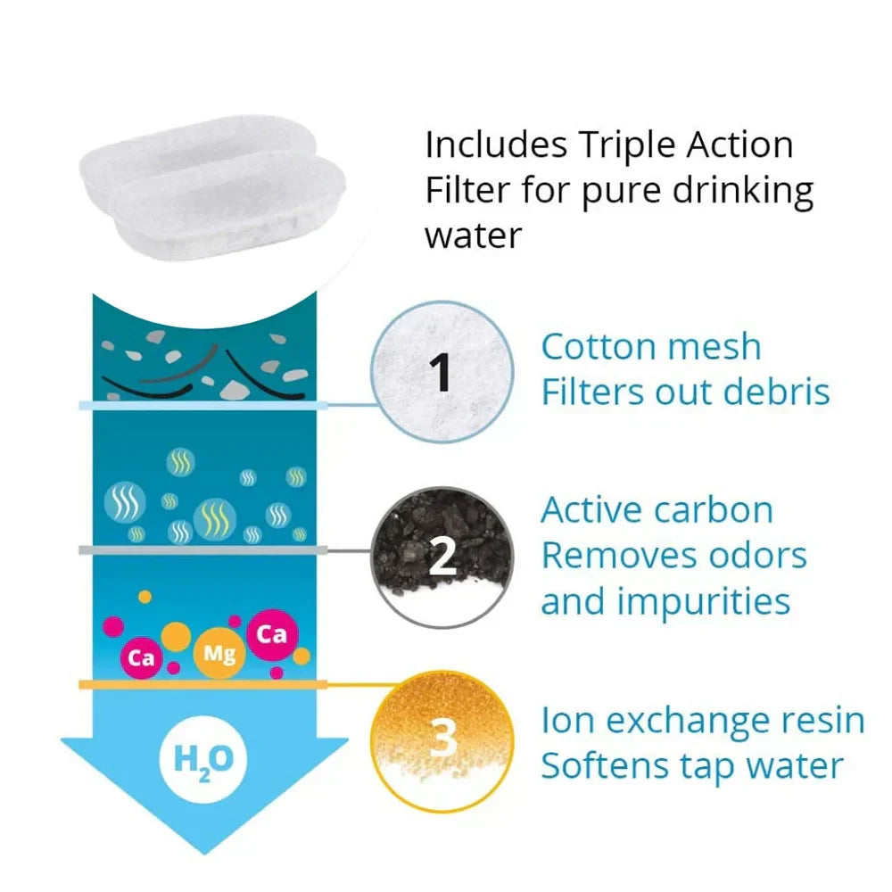 Fontaine à Eau en Acier Inoxydable - Design Élégant et Résistant aux Intempéries