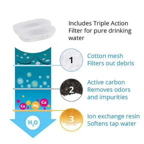 Fontaine à Eau en Acier Inoxydable - Design Élégant et Résistant aux Intempéries
