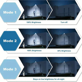 Projecteur Solaire Haute Performance - Éclairage Économe avec Détection de Mouvement