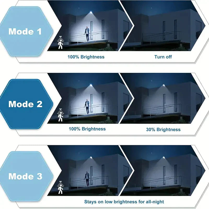 Projecteur Solaire Haute Performance - Éclairage Économe avec Détection de Mouvement