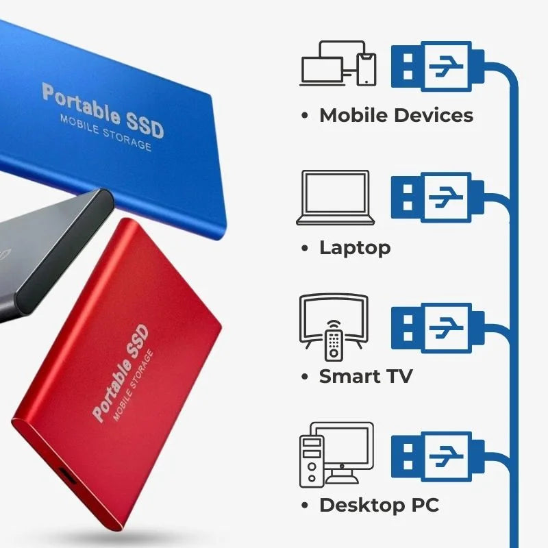 Disque SSD Externe Portable - Stockage Ultra Rapide et Sécurisé